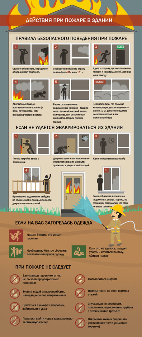 Правила безопасности при пожаре в здании. Инфографика