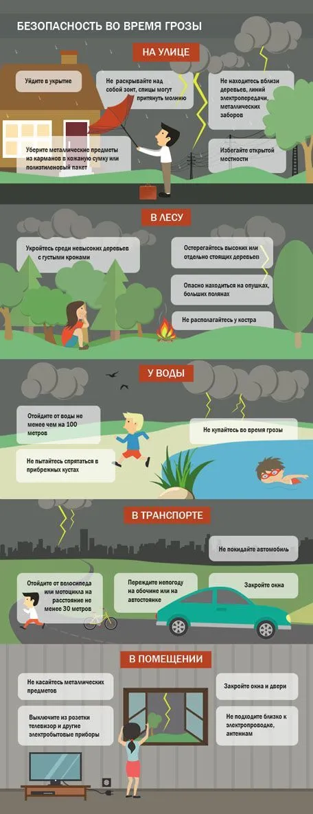 Правила безопасности во время грозы. Инфографика