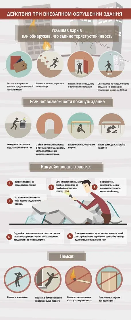 Безопасность при обрушении здания. Инфографика