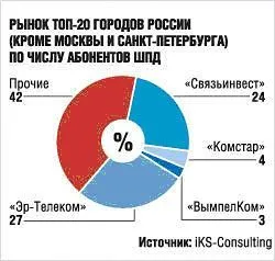 «ЭР-Телеком» лидирует по числу подключений в российских городах с наибольшим проникновением интернет