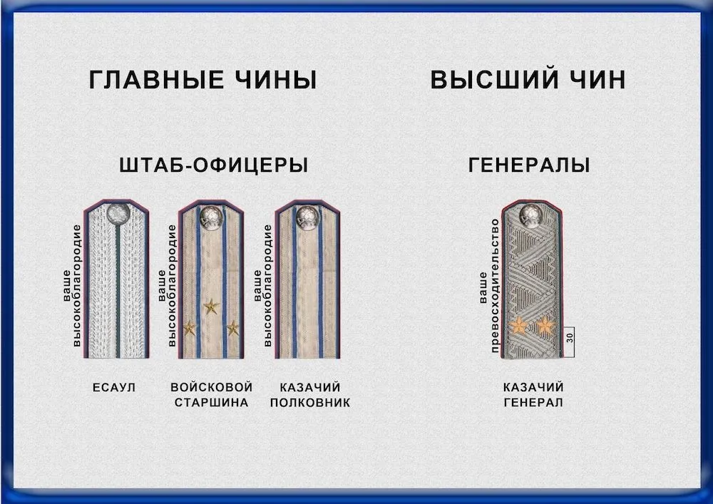 Изображение с сайта Всевеликого войска донского