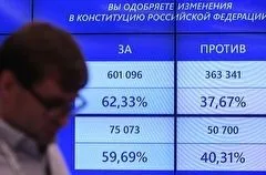 Жители регионов СЗФО поддержали поправки в Конституцию, НАО - против