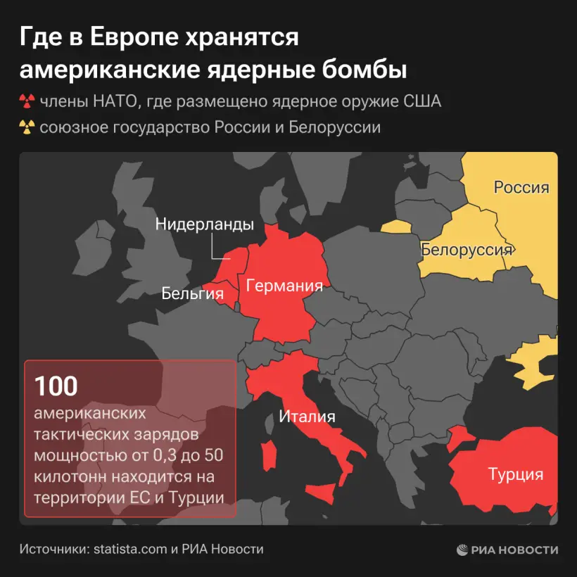 Изменения в ядерную доктрину являются определенным сигналом для недружественных стран. Фото