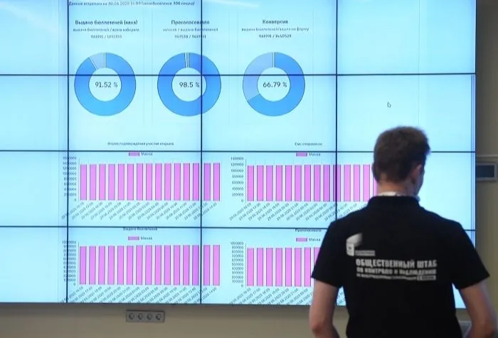 Штаб по наблюдению за голосованием в Москве признал нарушениями только 8 случаев из 426