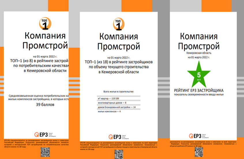 "Промстрой" - лидер рейтинга застройщиков по объему текущего строительства в Кузбассе