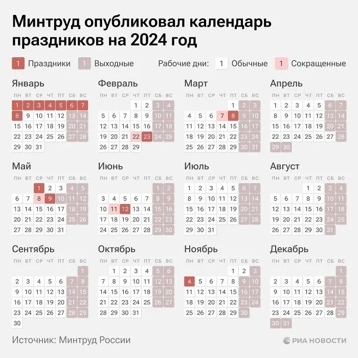 Новогодние каникулы в России в 2024 году продлятся 10 дней - с 30 декабря по 8 января - постановление