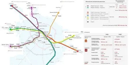 Четыре пересадки свяжут БКЛ и второй Московский центральный диаметр