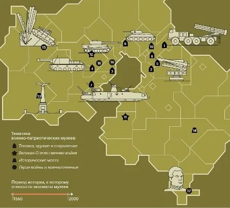 Интерактивную карту военно-исторических музеев подготовили в Подмосковье