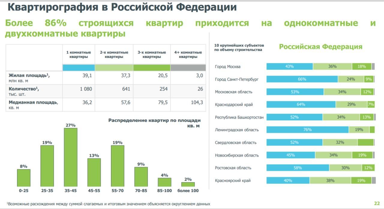 Квартирный тетрис - Недвижимость || Интерфакс Россия