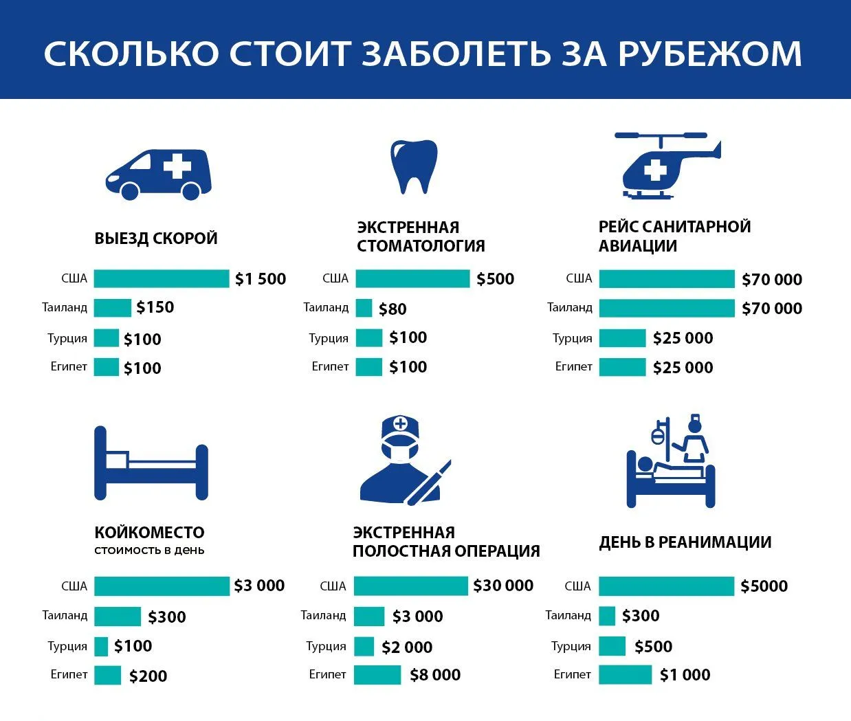 Как не разориться на лечении за рубежом