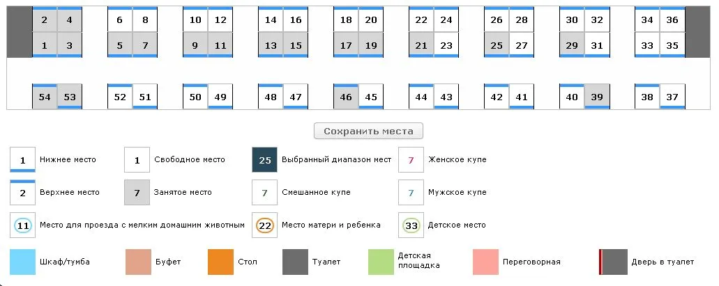 Как выбрать место в плацкартном вагоне и не разочароваться